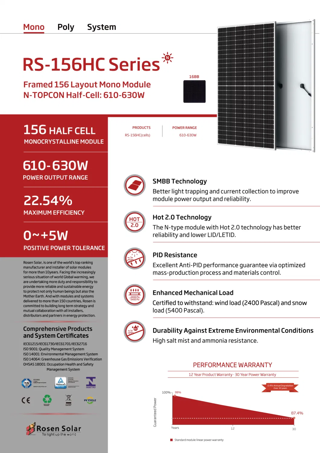 Longi Tier 1 Half Cell N Topcon Solar Panel 450W 550W 600W 700W 1000W