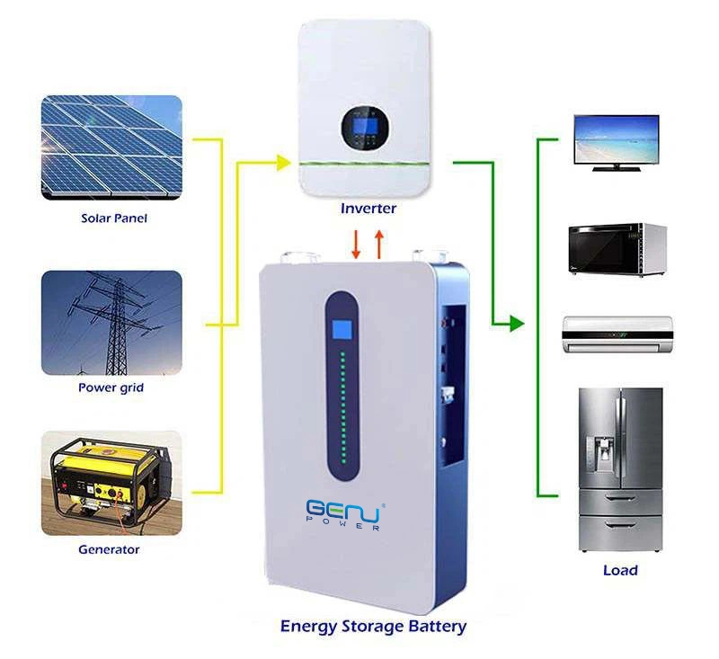 OEM/ODM Wall-Mounted 10kw Energy Storage Battery Lithium LiFePO4 Solar Energy Storage