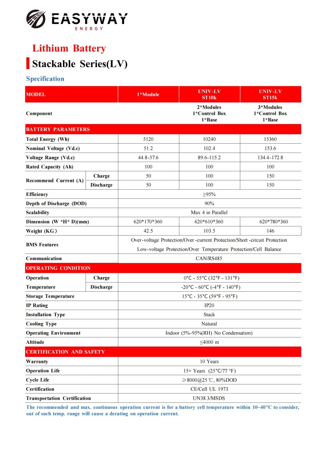 10kwh 48V 204ah LiFePO4 Battery Management System