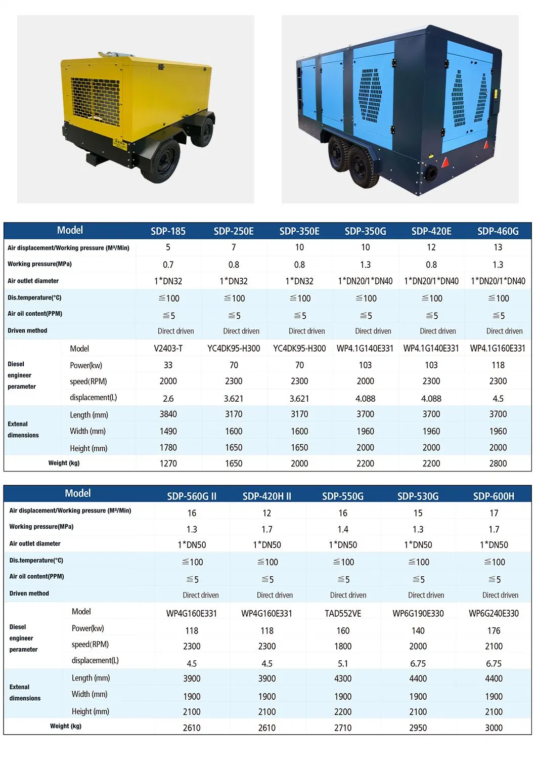 Portable 13m3 Small Rotary Screw Air Compressor for Sale