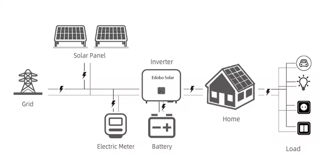 5kw/8kw/10kw 51.2V/48V Energy Storage Battery for Solar Power System