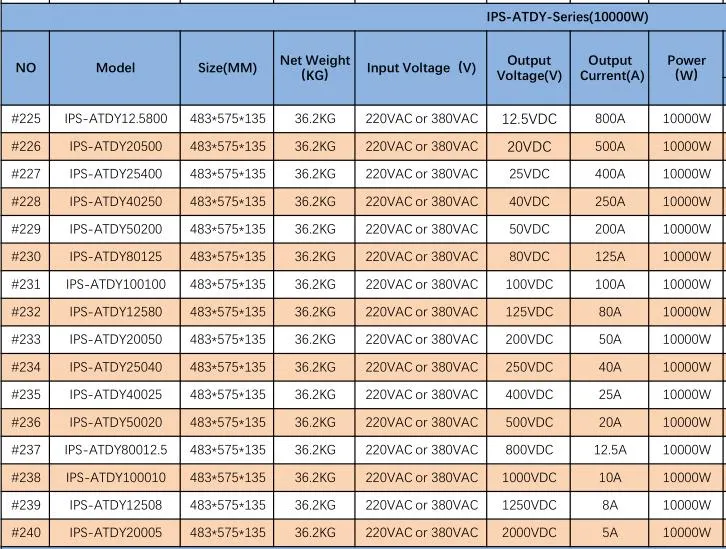 5000W High Voltage 400V 12.5A 500V 10A 625V 8A 800V 6.25A 1000V 5A DC Power Supply Adjustable Voltage and Current