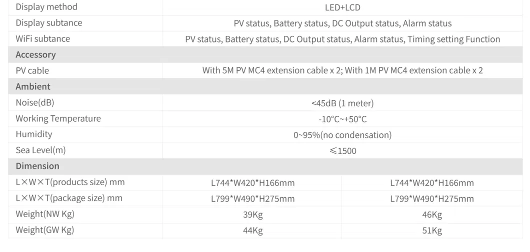 IP54 Hybrid Grid Energy Lithium Battery with Micro Inverter Balcony Storage System