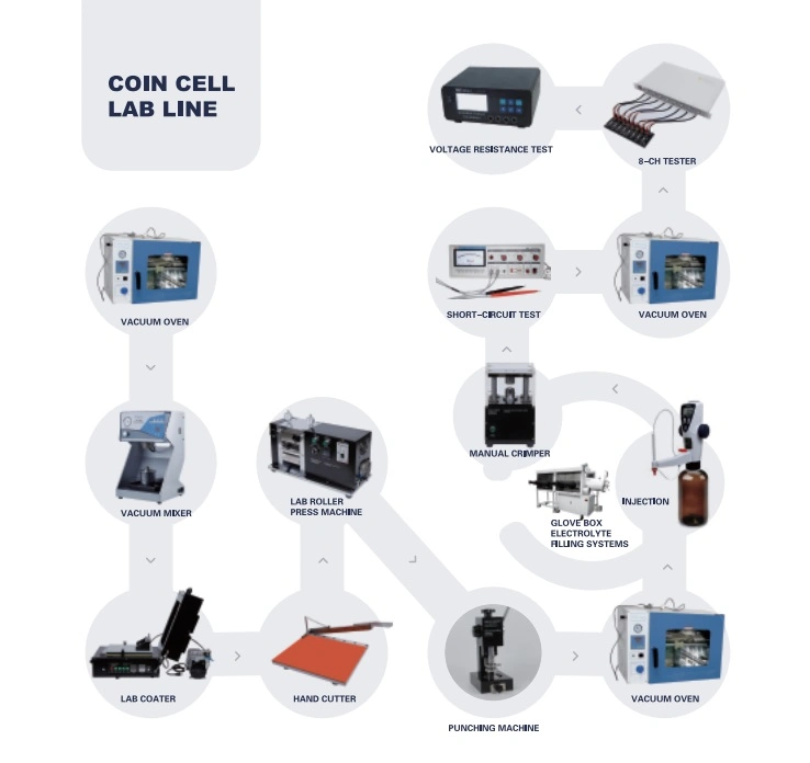 Battery Welding Machine Pneumatic Single Point Spot Welding Machine for Cylinder Cell Battery Assembling - Gn-330A Welder