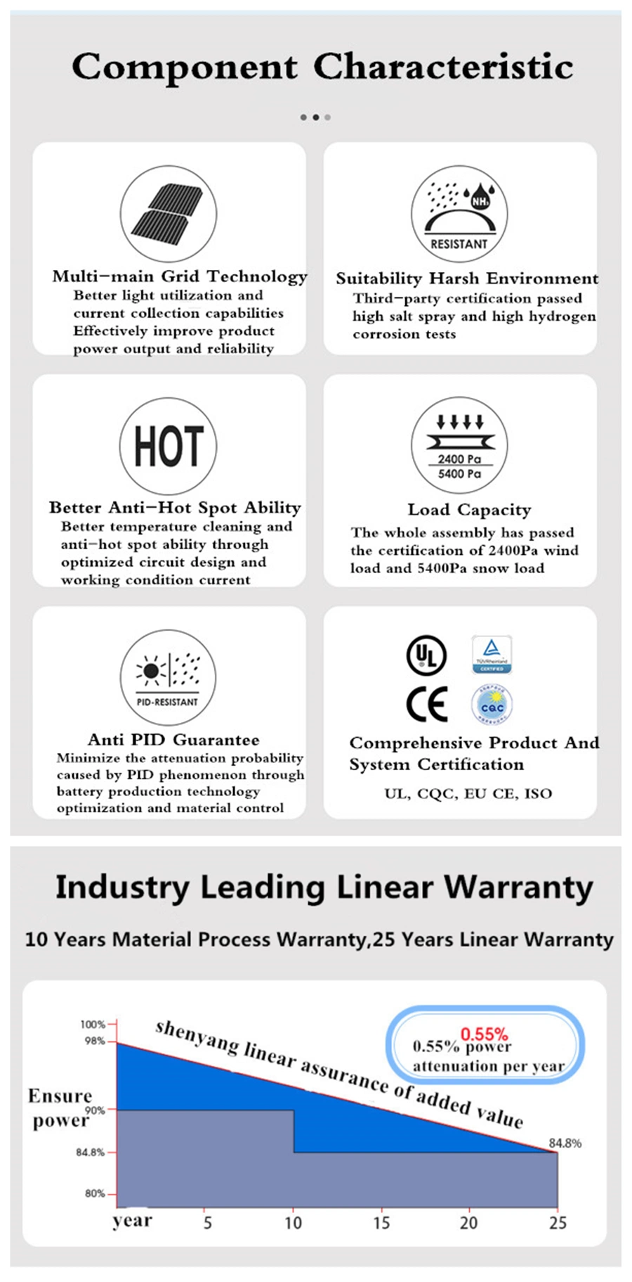 Photovoltaic Precio Panels Solar Energy Monocristalino Paneles Solares Industriales 60W 70W 80W Mono Pool Solor Panels with Mpp