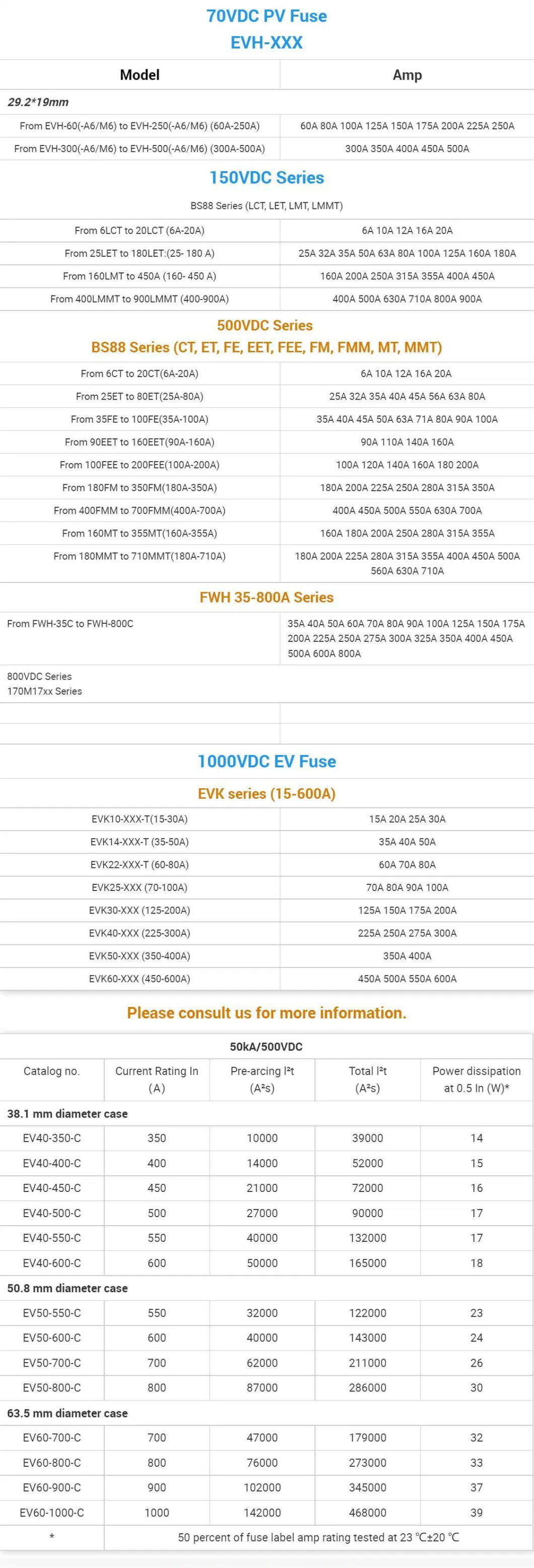 Original Bussmann EV30 Series Ceramic Automotive Fast-Acting Cylindrical High Voltage 500V Fuses for Delivery Van