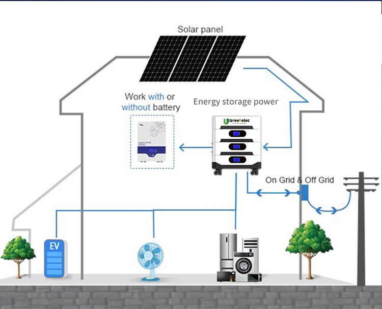 U-Greenelec Solar Battery Pack Litium 48V300ah LiFePO4 Home Energy Storage