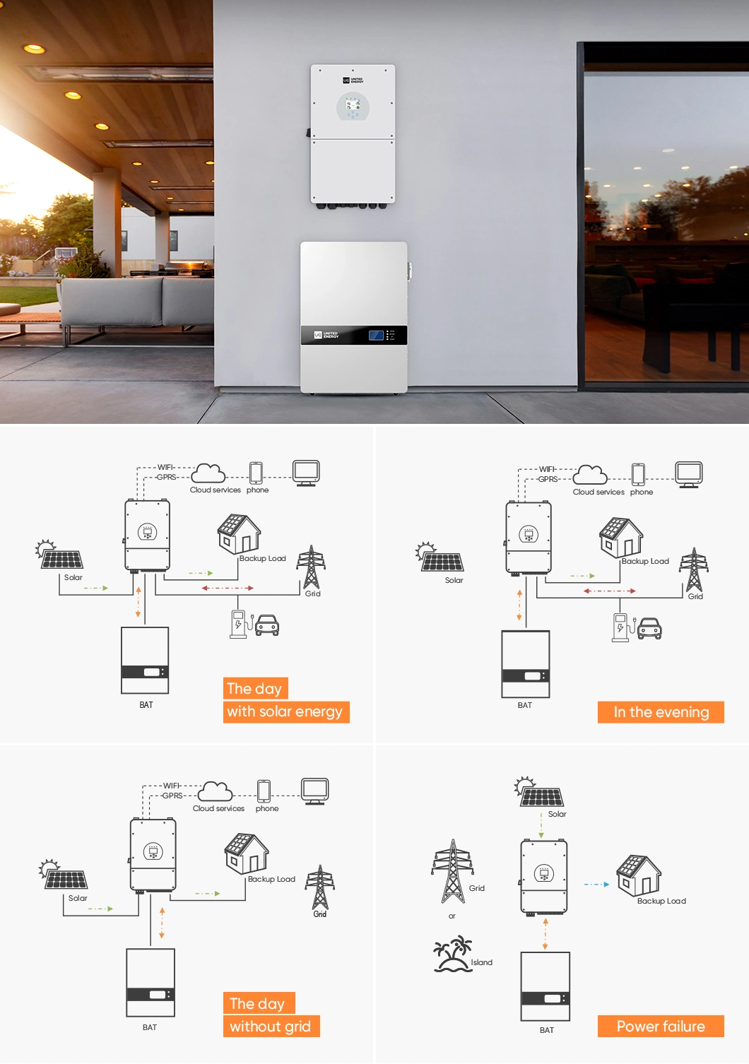 LiFePO4 Solar Battery Wall-Mounted 48V 200ah Power Home Energy Lithium Energy Storage