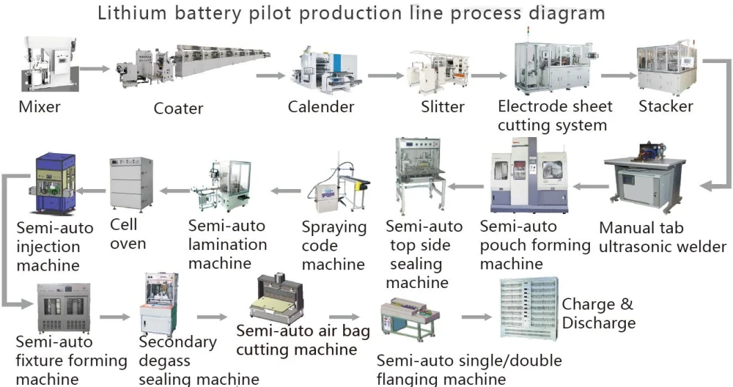 Ultrasonic Welder Welding Machine for Lithium Ion Battery Tabs Welding Onto The Electrode Pouch Cell Machine