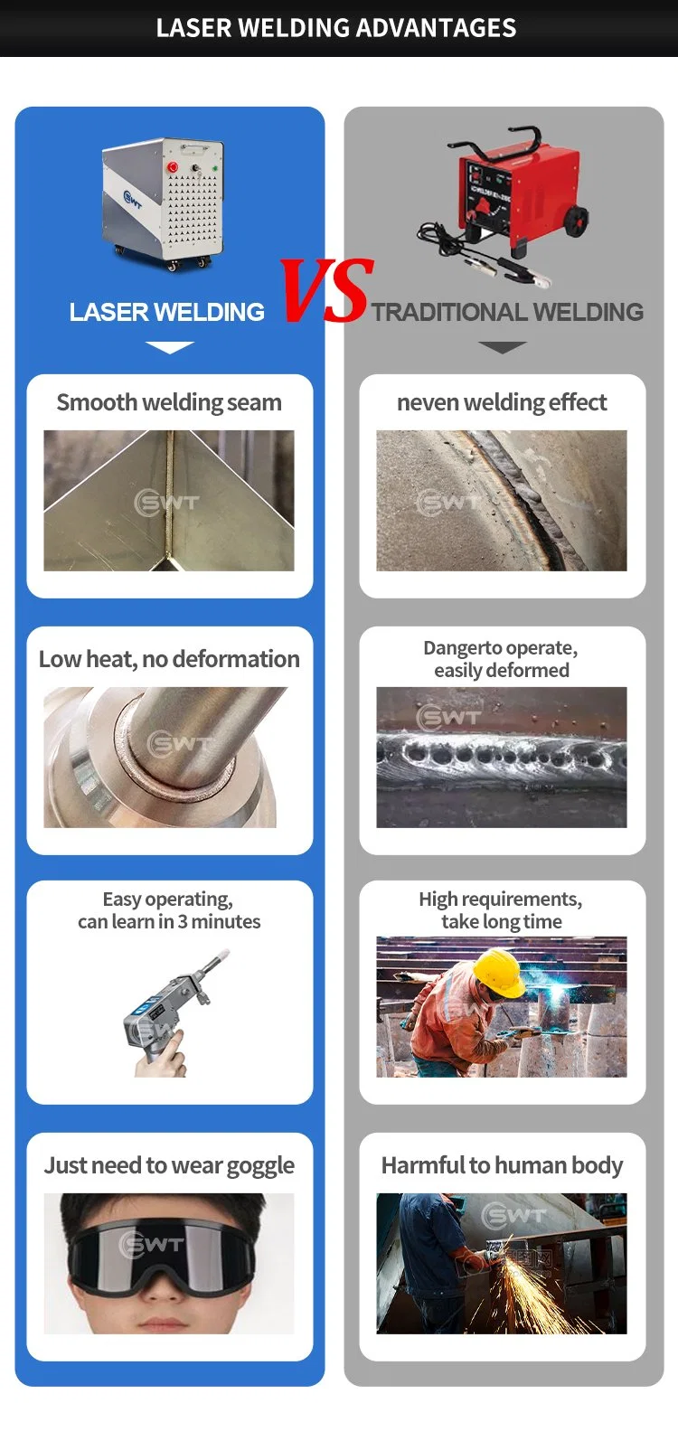 Handheld 1000W 2000W 3000W Fiber Welder Cutting Cleaning 3 in 1 Laser Welding Machines Price for Steel Metal Stainless Aluminum