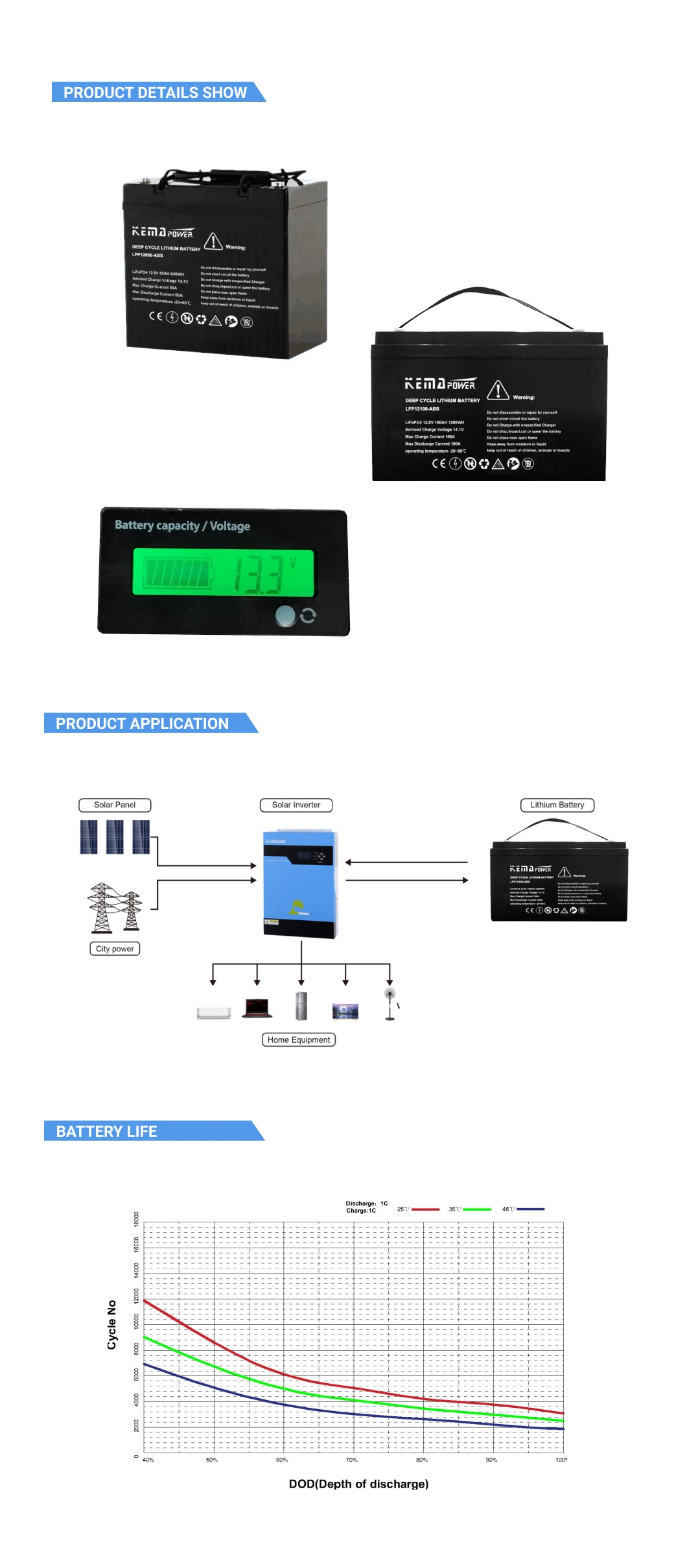 Kemapower 48V Lithium Power Wall Battery 10kw 5kwh 7kwh Solar Battery Pack Powerwall 10kwh Home Lithium Battery Solar Storage