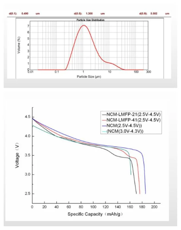 New Cathode Material Lithium Manganese Iron Phosphate Lmfp Cathode for Battery Making