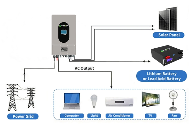 U-Greenelec Factory Supply Storage Batteries LiFePO4 Battery 48V 100ah 4.8kwh Electricity Storage for Home