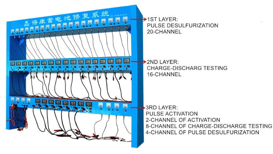 Storage Battery Regenerating and Maintenance Pulse Activation Battery Repair Machine