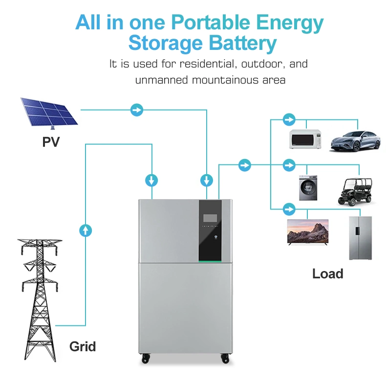 15kw LiFePO4 Battery Residential Solar Lithium Battery and 10kw Solar Energy Battery Inverter