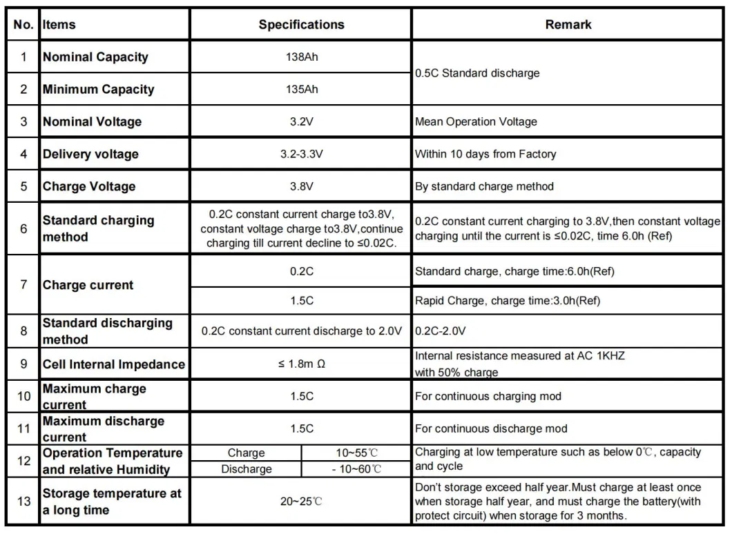 Energy Storage 6000 Cycle 120 Months After Service for Duplex House Garden Room Sustainable Energy Solutions Super Cell Battery 7 Kwh 51.2 V 138 Ah