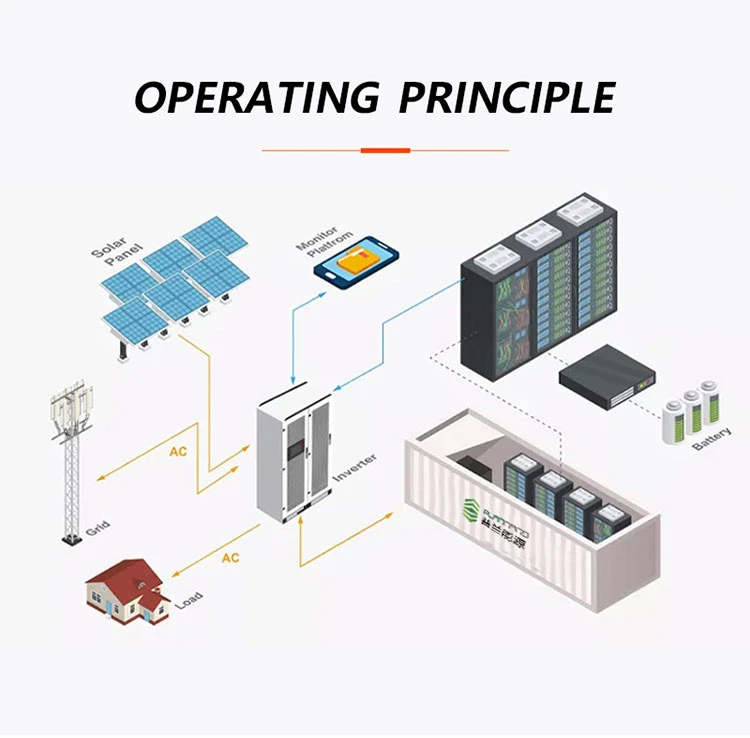 Intelligent Management of Customized Ess Container Energy Storage System for 372kwh 1p416s Large Battery