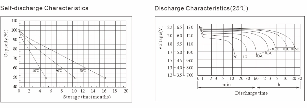 TCS 12 V 2.5Ah Solar Energy Storage For Electrical Power Systems Sl12-2.5