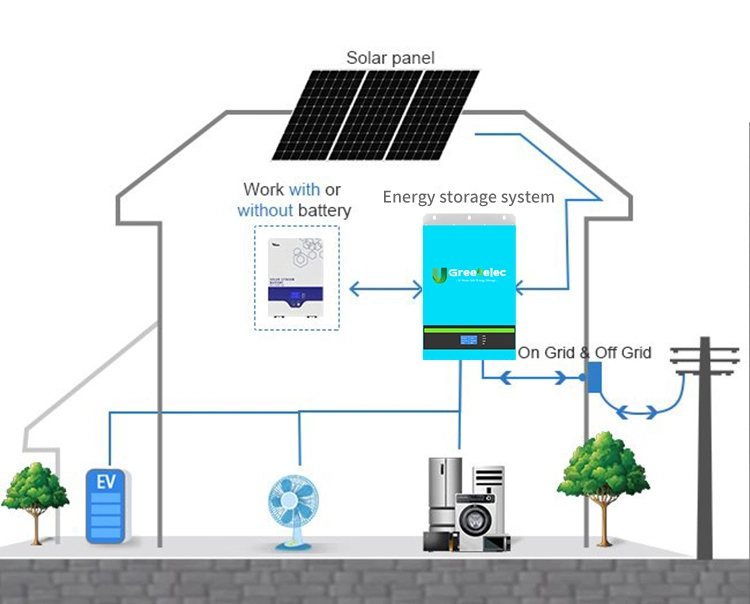 U-Greenelec 48V 100ah Lithium Ion Battery Pack Home Solar Energy Storage