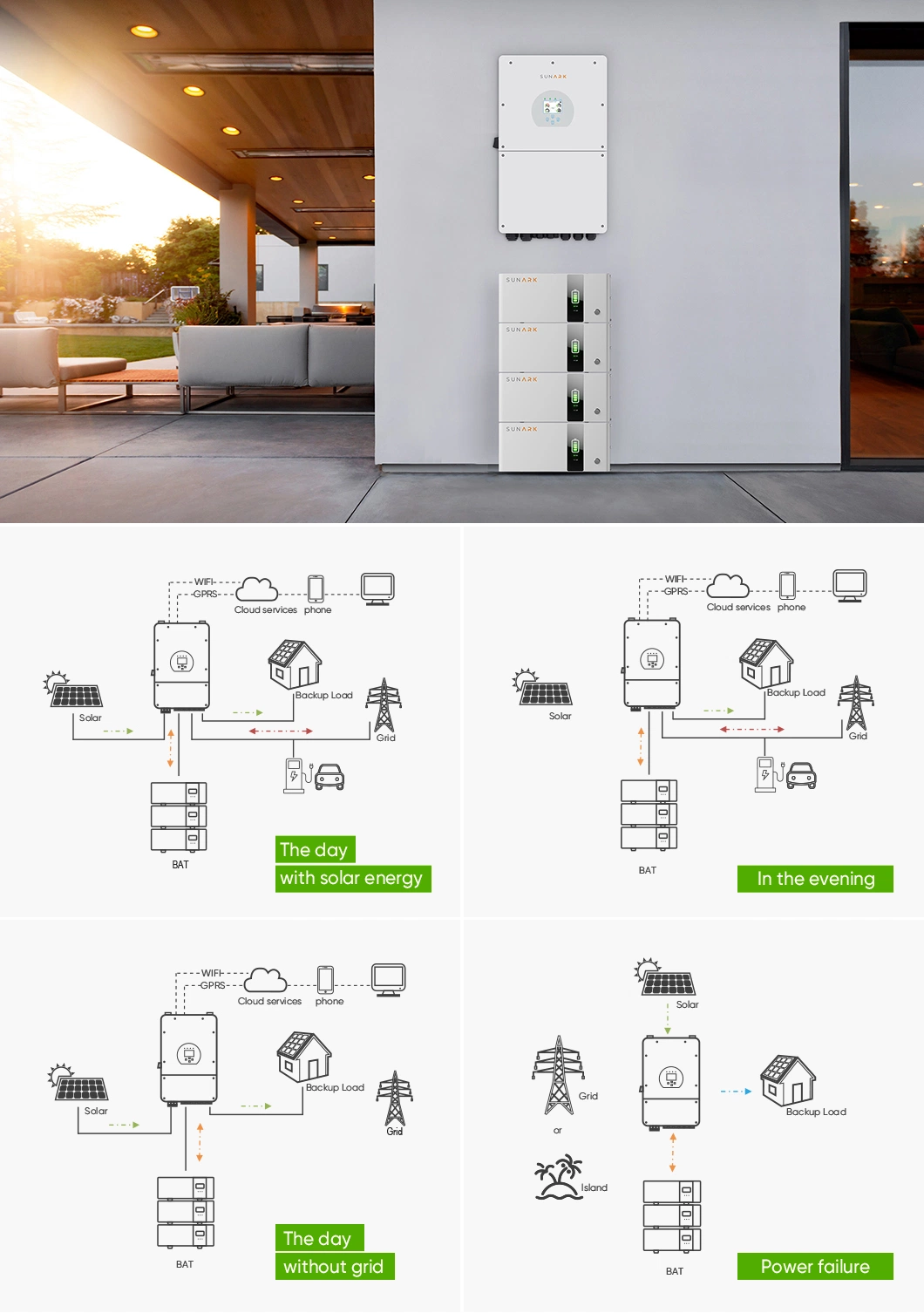 Solar Lithium Ion Batteries Energy Storage for House Solar System Energy Storage