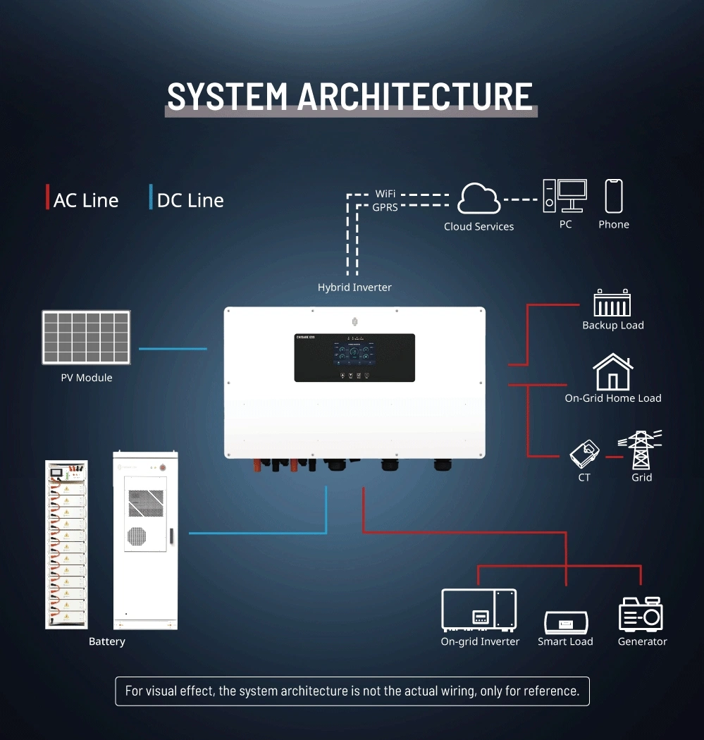 High Voltage 3 Phase Hybrid Solar Inverter 20kw on off Grid Hybrid Inverter with Lithium Battery MPPT Charger Controller