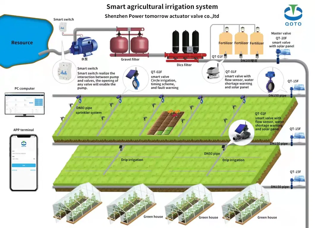 Lora Intelligent Electric Butterfly Valve Actuator