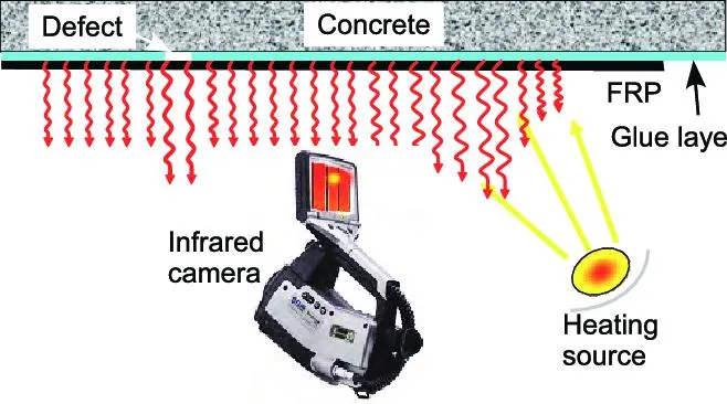 Advanced Infrared Thermography Camera Itc Thermography Thermal Imaging Camera Tic Thermal Imager