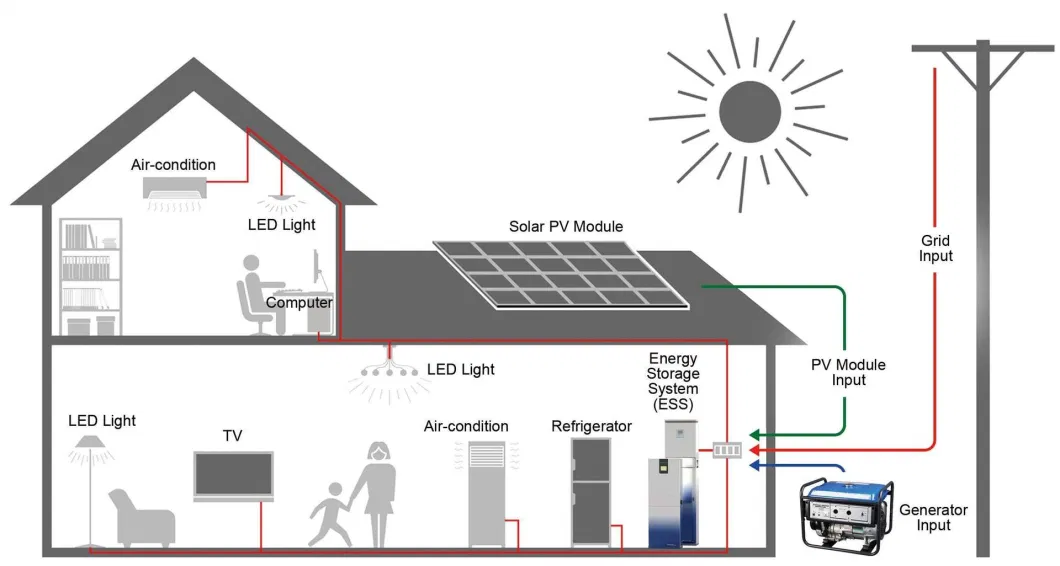 Hyliess All-in-One Single Phase Hybrid 5kwh 10kwh House Solar Power Home Energy Battery Storage