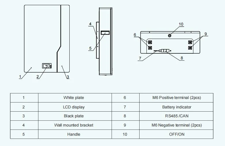 Portable Solar Battery Storage Safety Solar Battery Storage for Remote Locations