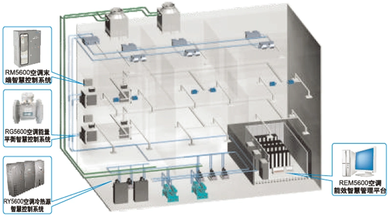 Open Style Thermal Energy Storage / Chiller Ice Storage Outlet Temperature: 0.5 C