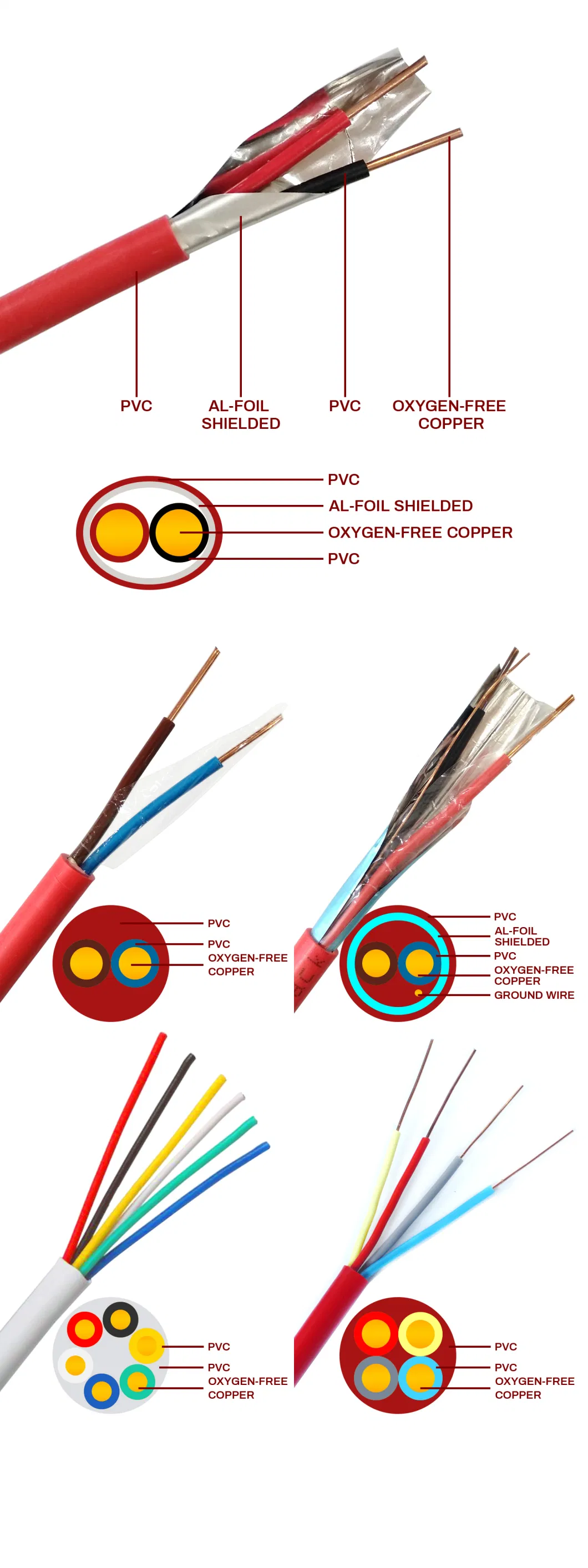 Professional Factory Voltage 300/500V High Temperature Resistant Lsoh Insulation Sheath Fire Resistant Cable