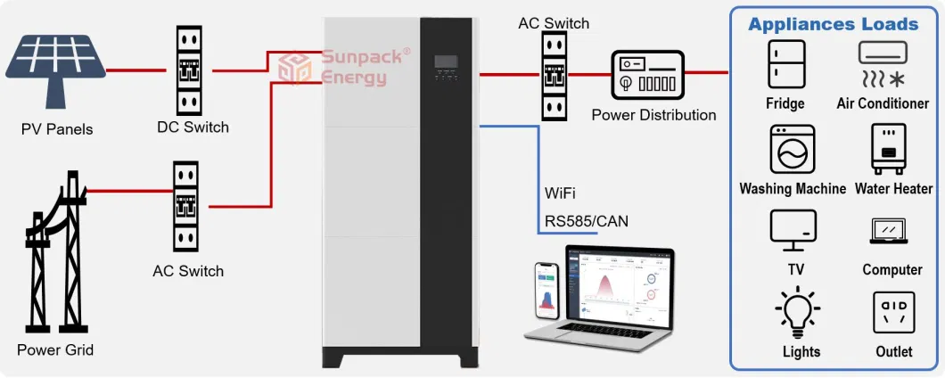 5kw-15kw 48V All-in-One Lithium Ion LiFePO4 Solar Power Battery with Inverter Energy Storage System