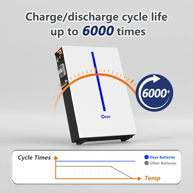 Deye Ess RW-M6.1-B Pollution-Free Home Solar with LiFePO4 Lithium Battery Energy Storage