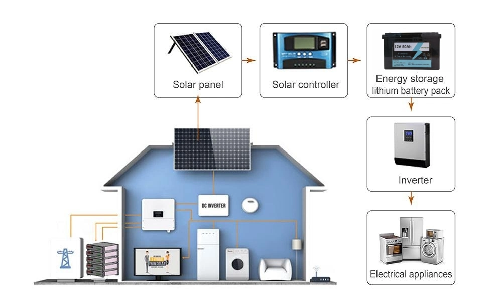 LiFePO4 Storage 12V 12.8V 960wh 75ah Opzv Tool Lithium Battery Solar Inverter