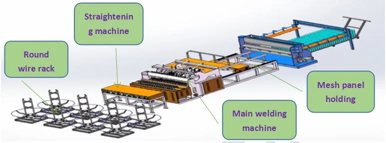 New Design Manufacturer Steel Wire Mesh Spot Welding Machine