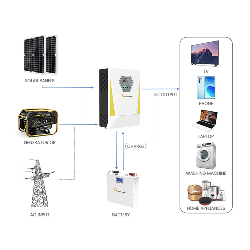 Nextgreenergy Battery Pack Lithium Ion 5kw Solar Battery with Solar Kits