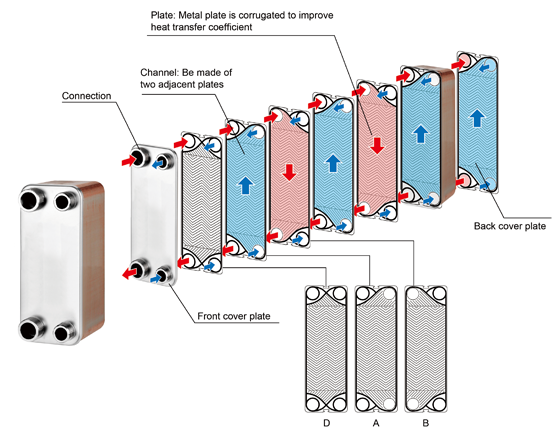 Stainless Steel Air Dryer - Environmentally Friendly Freezing Drying Machine