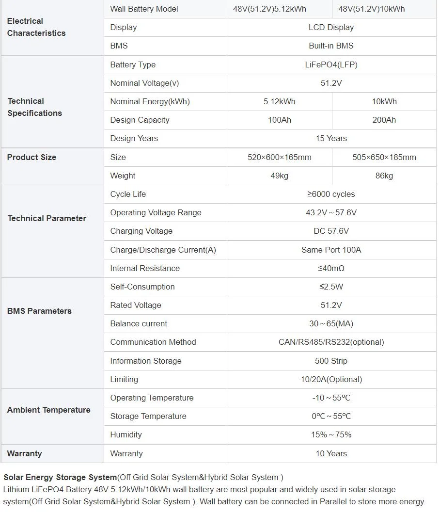 10kwh 48V 51.2V Lithium-Ion LiFePO4 Battery Solar Wall Mounted House Energy Storage