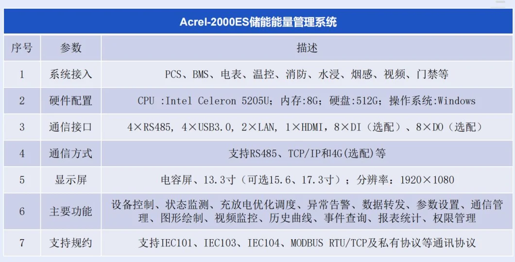 Acrel 2000es Energy Storage Management System for Enregy Storage Battery Monitoring