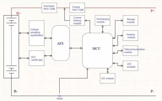 Manufacturers Can Bus RS485 48V 150A 13s 14s Ncm/15s 16s LFP LiFePO4 Battery Smart Management System BMS with LCD Screen