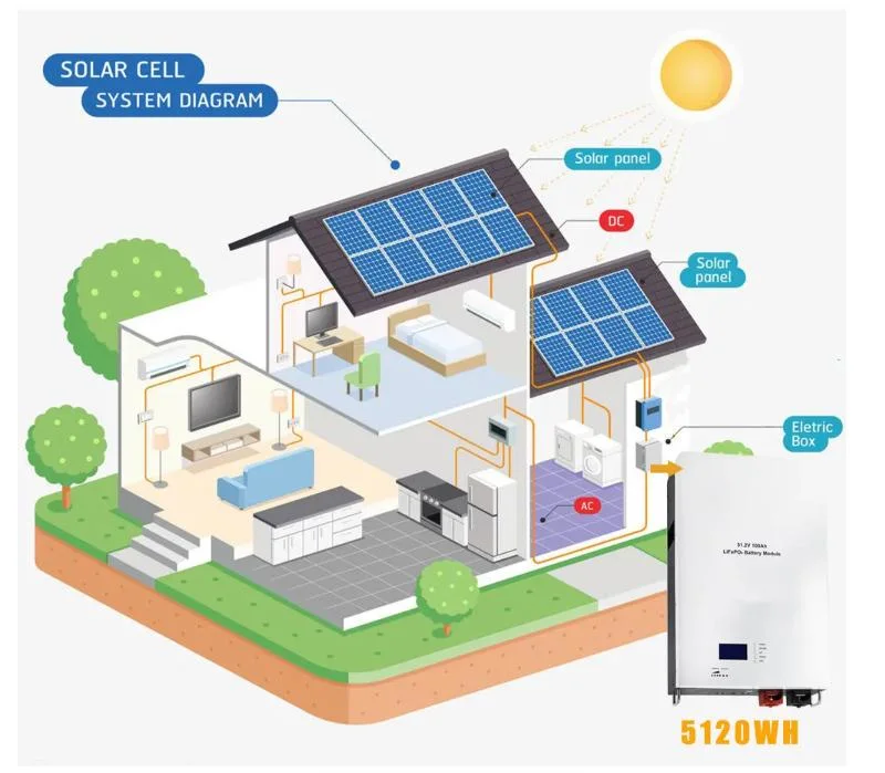 Household All-in-One 5/10/20/30/40kwh 48V 100ah/200ah Hybrid Inverter Lithium Battery for Solar System