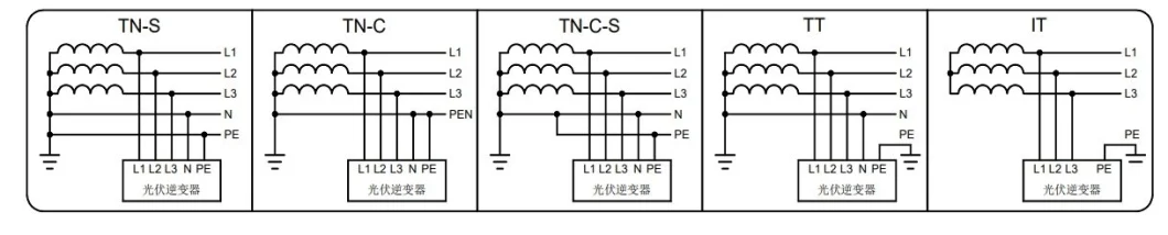 Green Storage Photovoltaic Solar Inverter Battery Manufacturers China 125kwthree-Phase 30kw Grid Tie Inverter