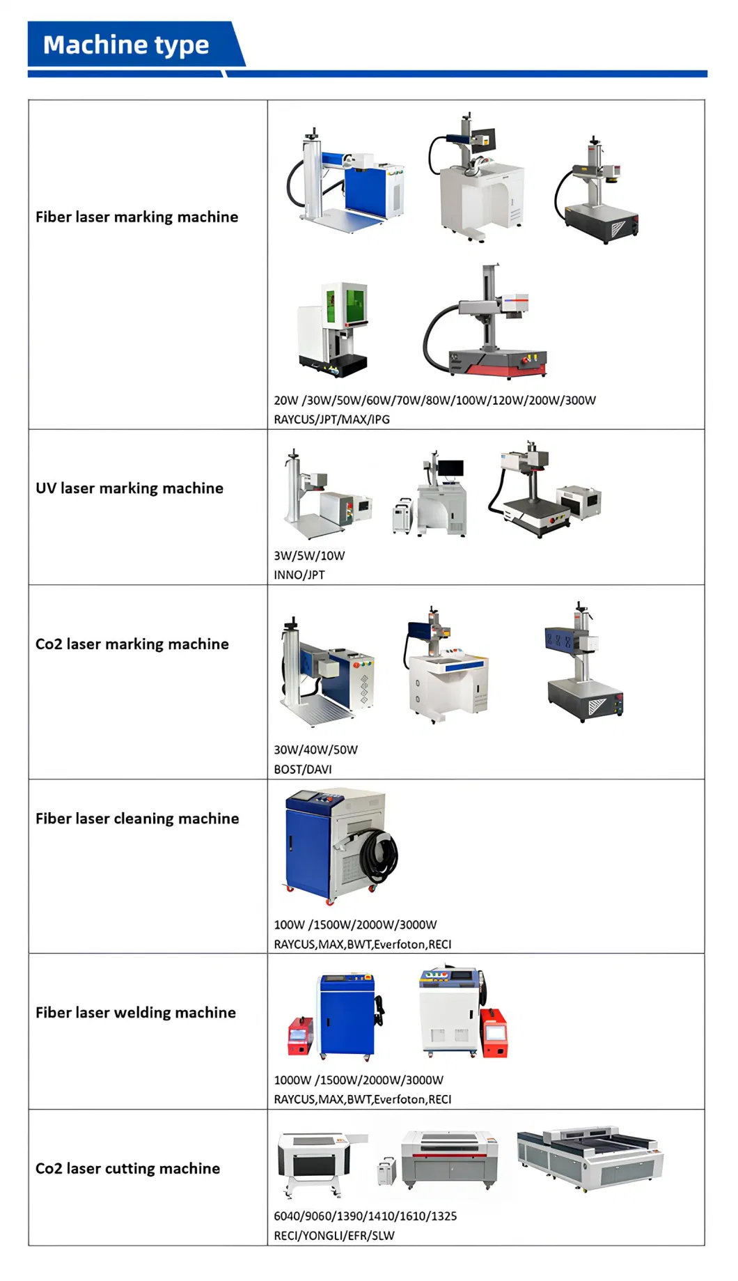 1500W Wedling Cutting Cleaning Weld Seam Clean Battery Welding Fiber Laser Welder