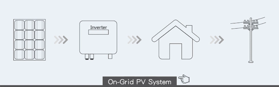 Sunway Battery Energy Storage on Grid 10kw Solar House System