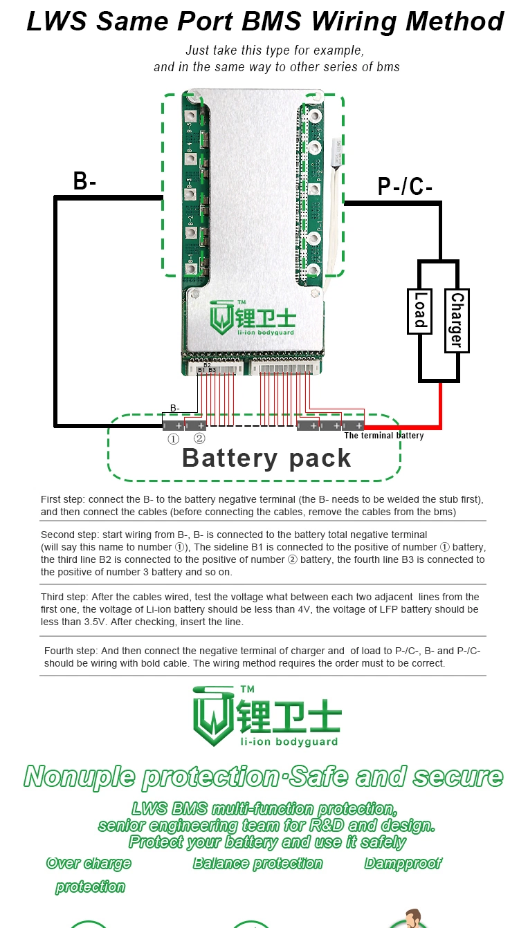 Lws 4s-35s BMS 100A-350A Lithium Ion 24V/48V/72V/96V Battery Management System Li-ion 32s 120V BMS with Uart Can Bluetooth RS485/RS232