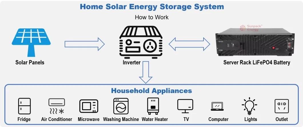 48V100ah Energy Storage Battery Lithium Battery Marine Is It Possible to Power a House with Solar Panels