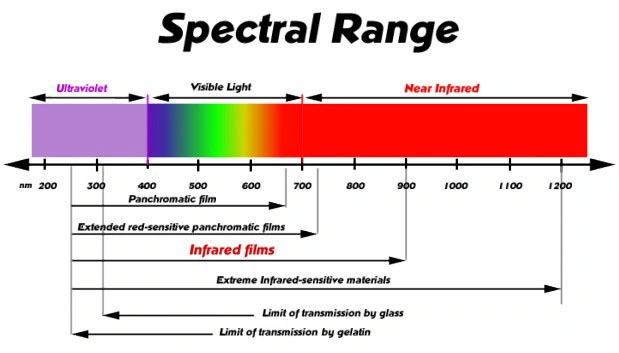 Advanced Infrared Thermography Camera Itc Thermography Thermal Imaging Camera Tic Thermal Imager