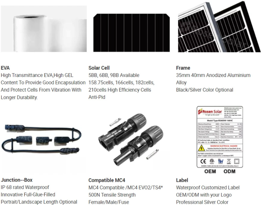 Longi Tier 1 Half Cell N Topcon Solar Panel 450W 550W 600W 700W 1000W