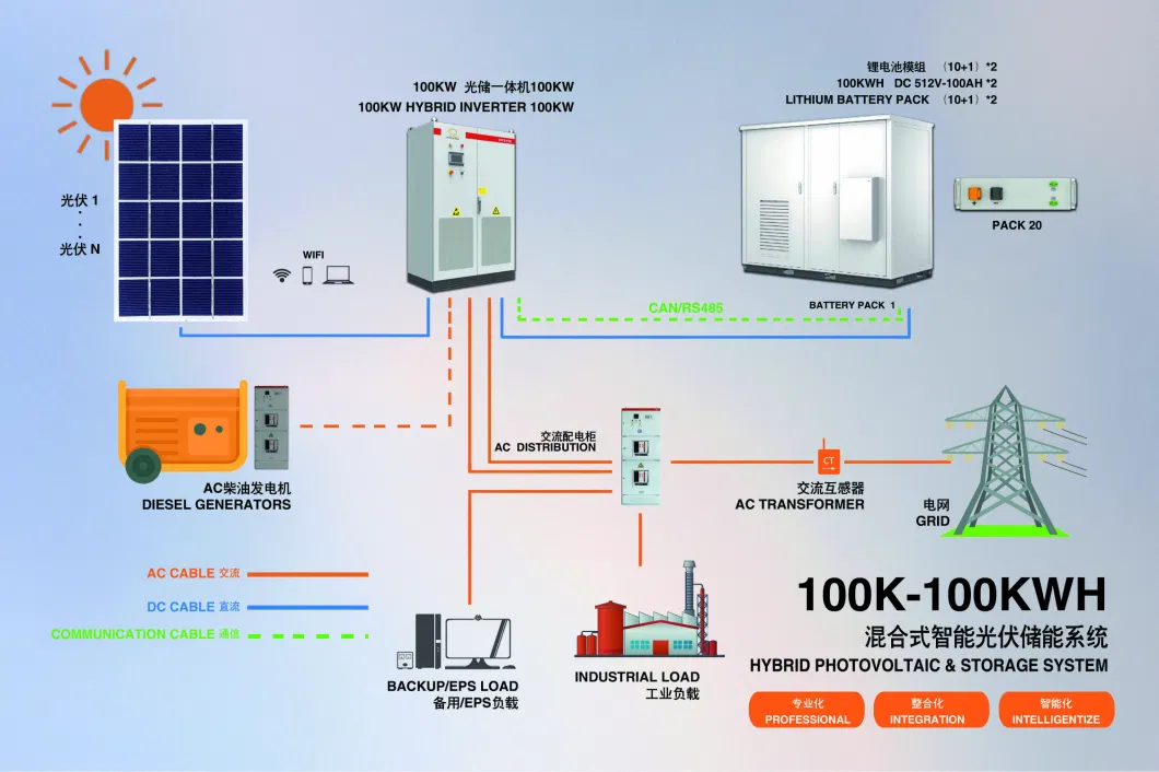 20kw 30kw Hybrid/off Grid Solar Voltage Home Power Lithium Ion Battery Inverter PV Module Panels Energy Storage Hybrid Ground Portable System