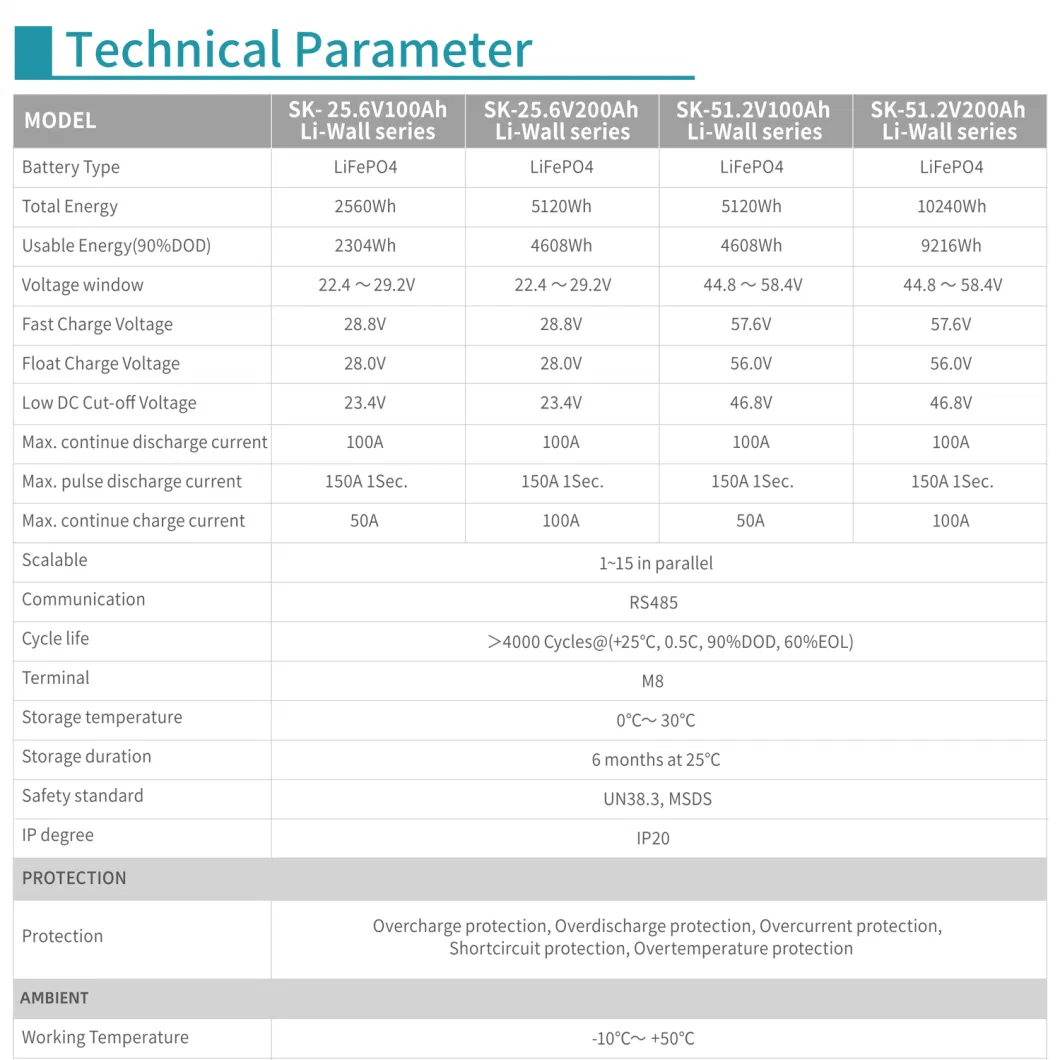 Smart BMS Solar Power System for Home Energy Storage Lithium Ion Battery